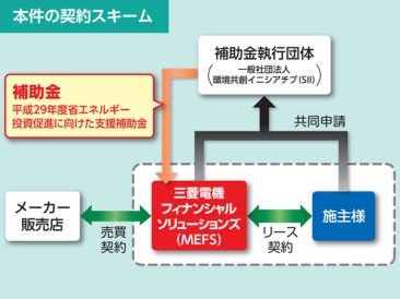 本件の契約スキーム