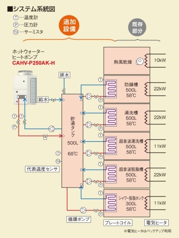 システム系統図