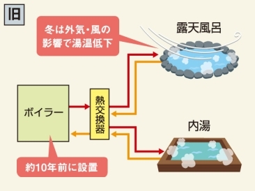 設置前イメージ図