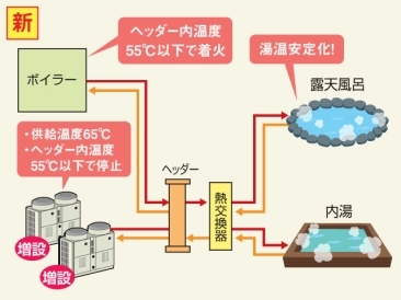 設置後イメージ図