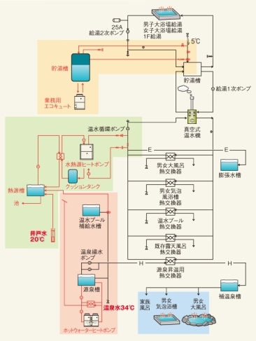 設置イメージ図