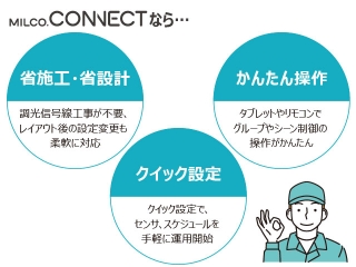 MILCO.CONNECTの特長