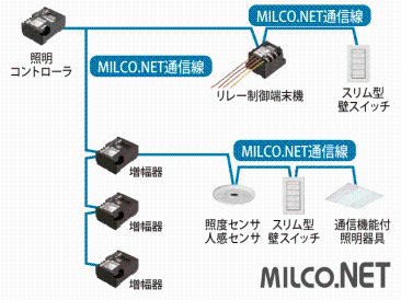 MILCO.NET構成イメージ