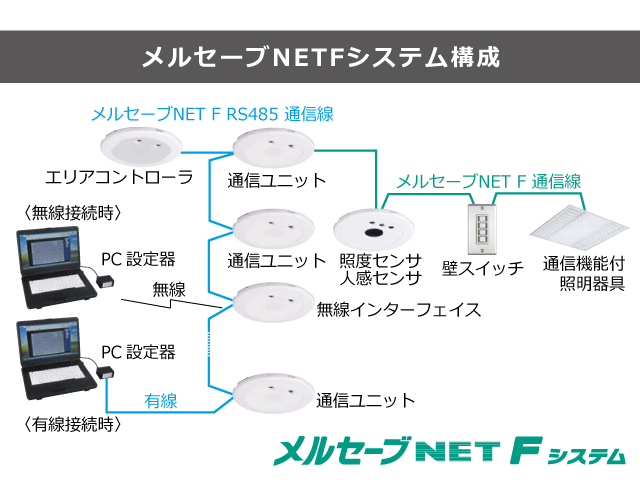 メルセーブNET Fシステム構成