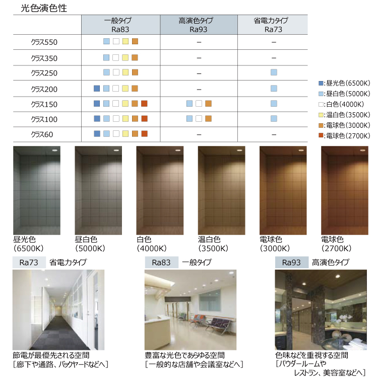 捧呈 ###βパナソニック 照明器具高天井用照明 PiPit調光シリーズ 5000形 昼白色 調光 広角 ライコン別売 受注生産 {V} 