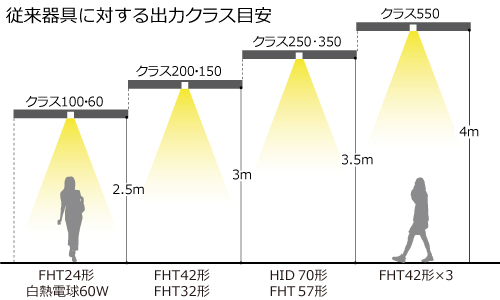 LEDベースライト MCシリーズ｜三菱電機 照明