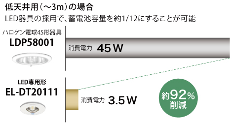 消費電力グラフ