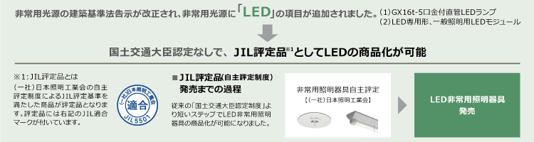 LED非常用照明器具