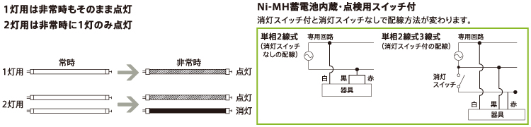 LED非常用照明器具