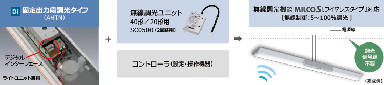 オプションで無線調光システムの導入が可能に