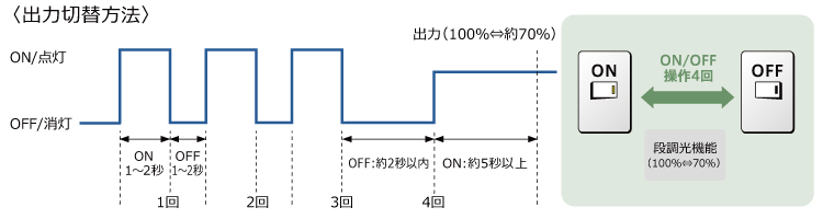 段調光機能