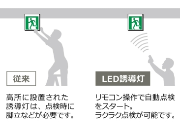 LED誘導灯のリモコン点検機能