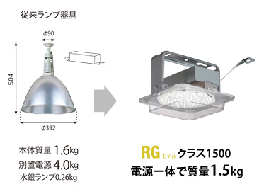 特長：LED高天井用ベースライトGTシリーズ｜三菱電機 照明