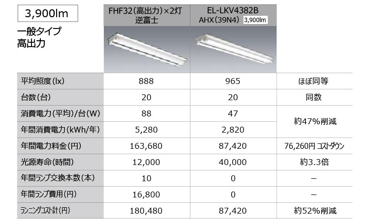 特長：直管LEDランプ搭載ベースライト Lファインecoシリーズ｜三菱電機 照明