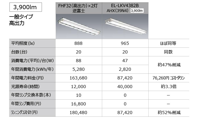 特長 直管ledランプ搭載ベースライト Lファインecoシリーズ 三菱電機 照明