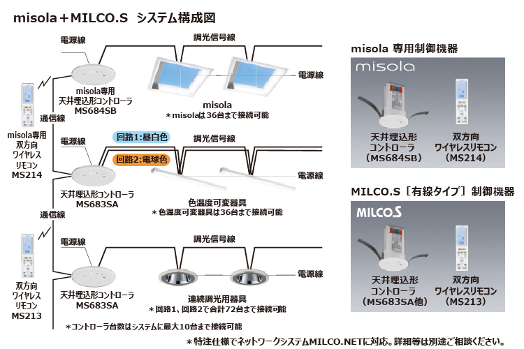 照明制御システムとの組合せ