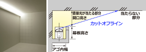 コーブ照明