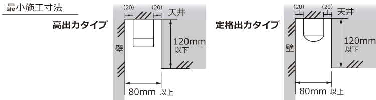 コーニス照明最小施工寸法