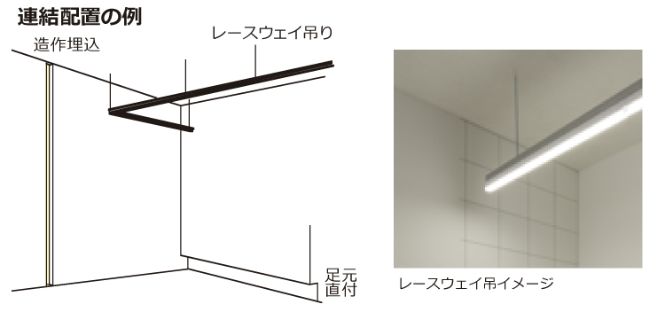 連結配置の例