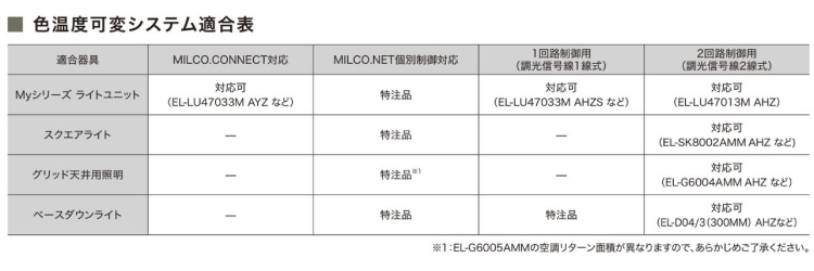 色温度可変システム適合表