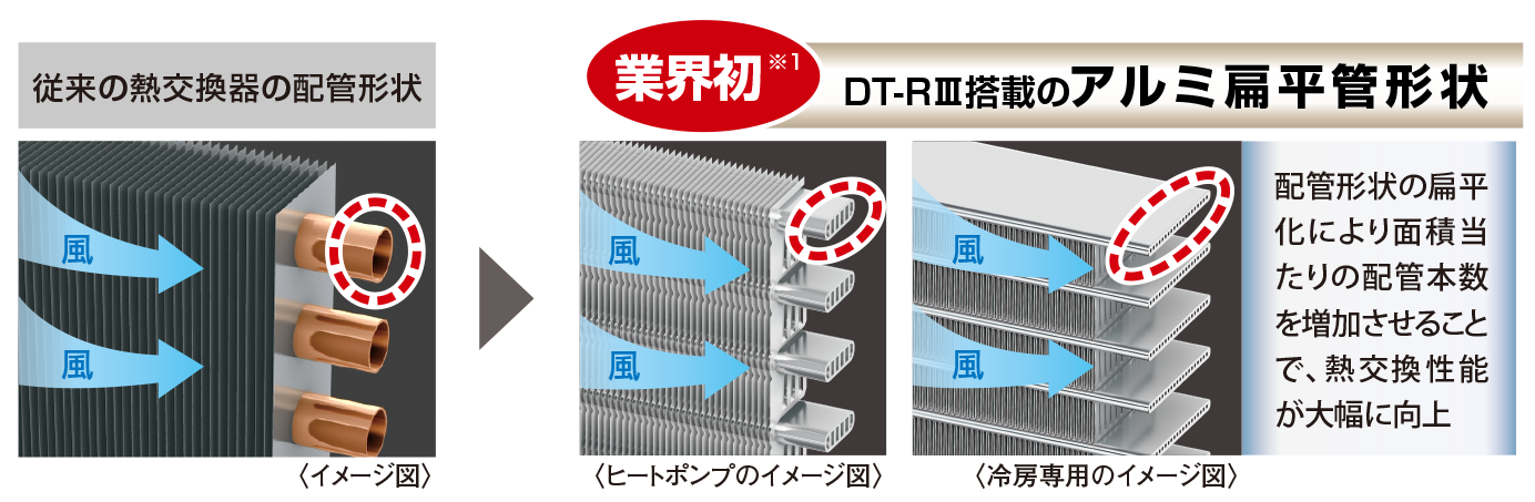 アルミ扁平管形状