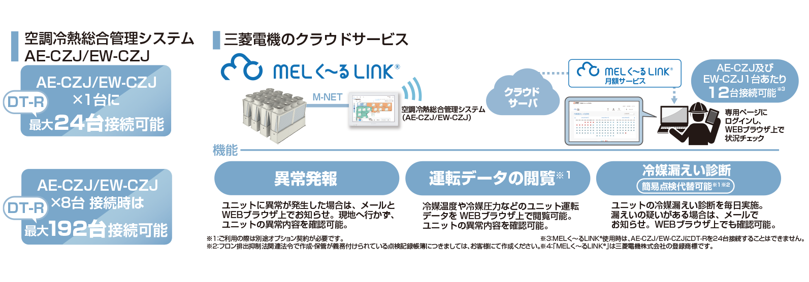 省人化・省力化