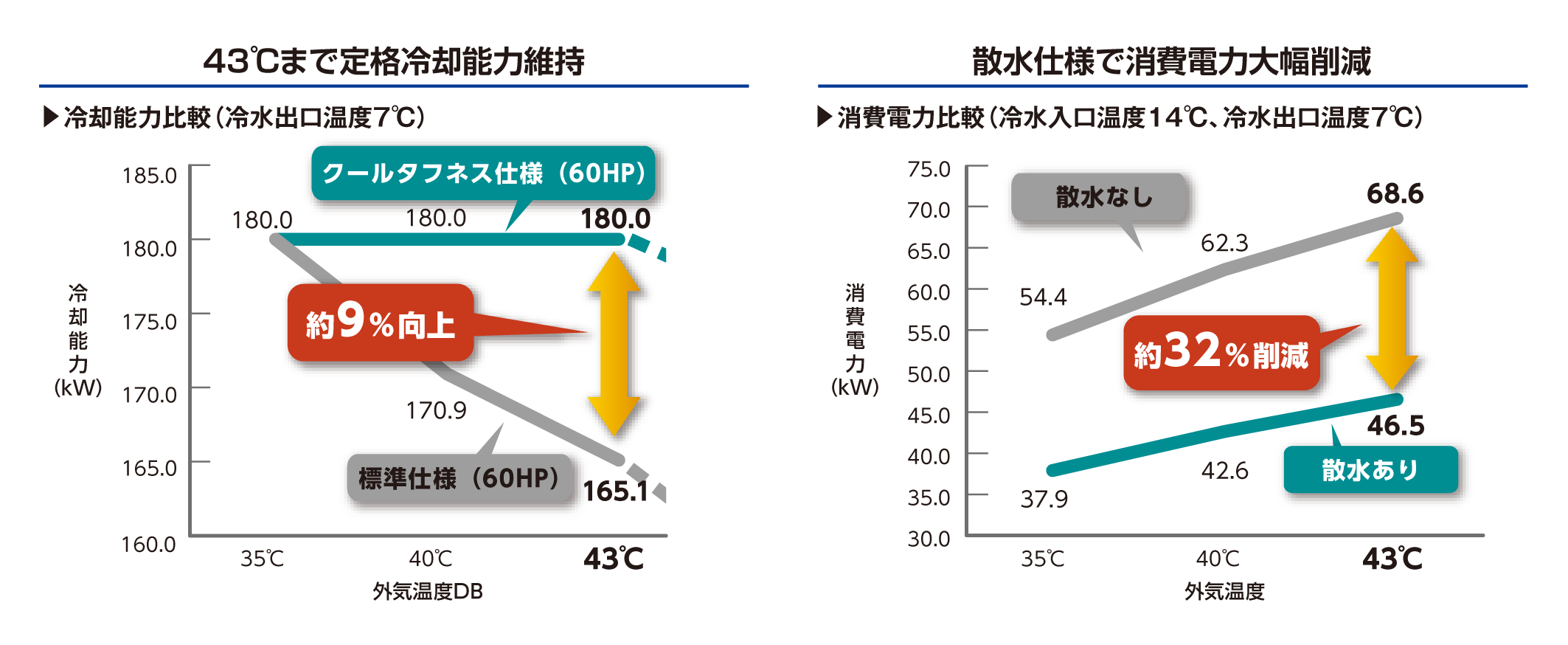 クールタフネス