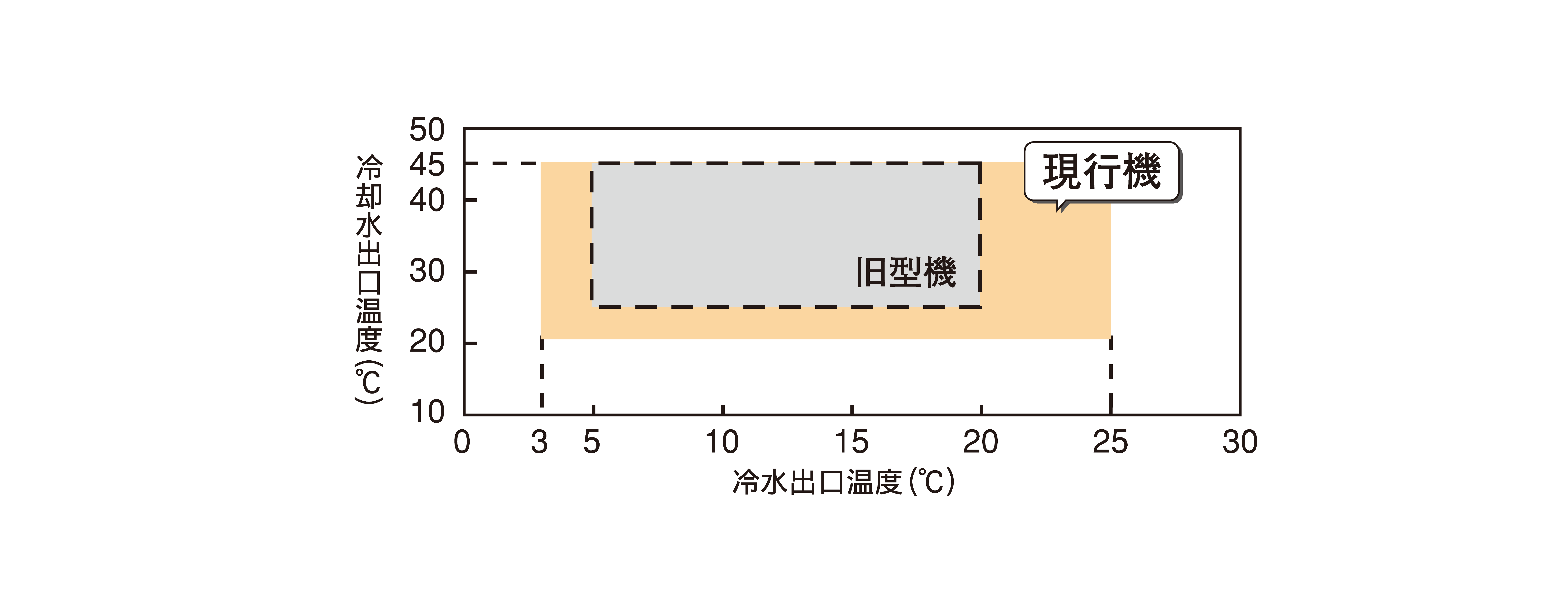 豊富なラインアップで幅広い用途に