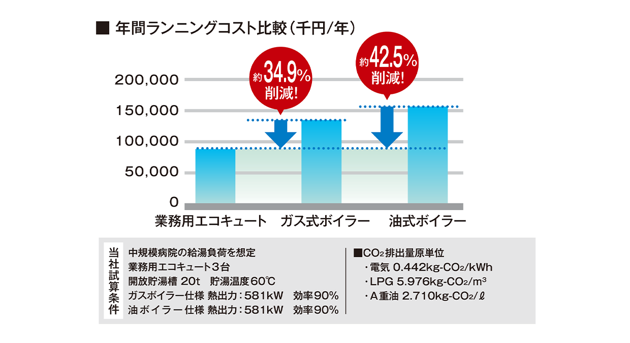 デュアルバリアマテリアル／デュアルバリアマテリアル配合有無における当社基準による防塵防汚試験結果／配合なし／配合あり