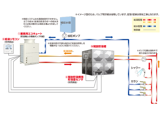 開放貯湯システム概要