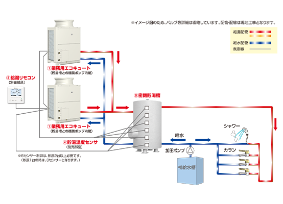 密閉貯湯システム概要