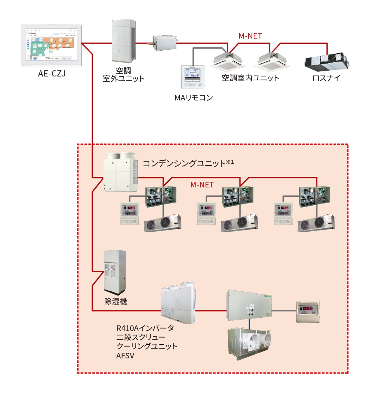 標準機能（AE-CZJ）｜空調冷熱総合管理システム｜三菱電機