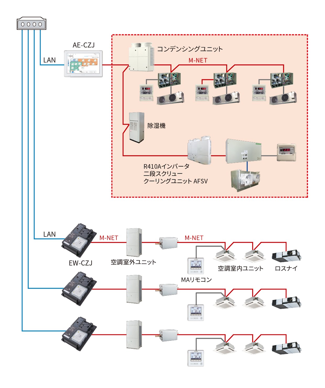 標準機能（AE-CZJ）｜空調冷熱総合管理システム｜三菱電機
