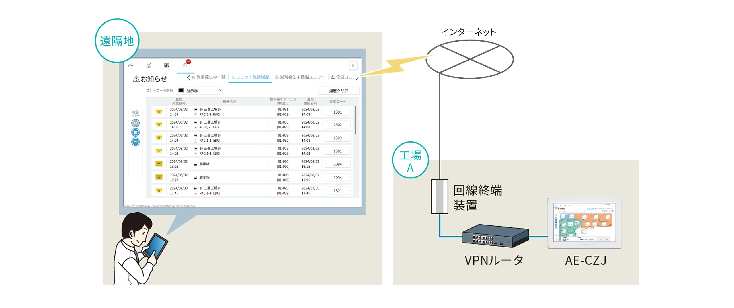 標準機能（AE-CZJ）｜空調冷熱総合管理システム｜三菱電機