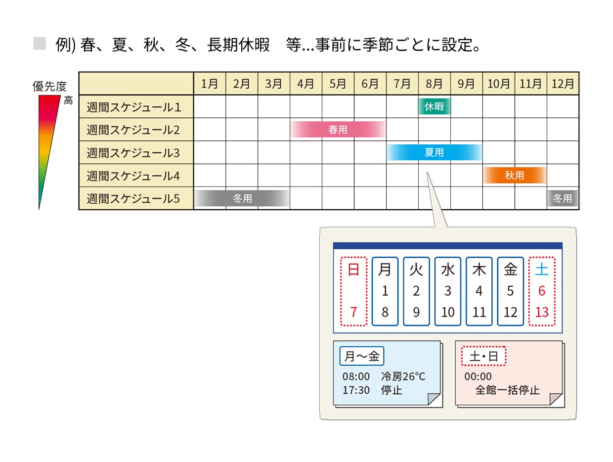 週間スケジュール イメージ図