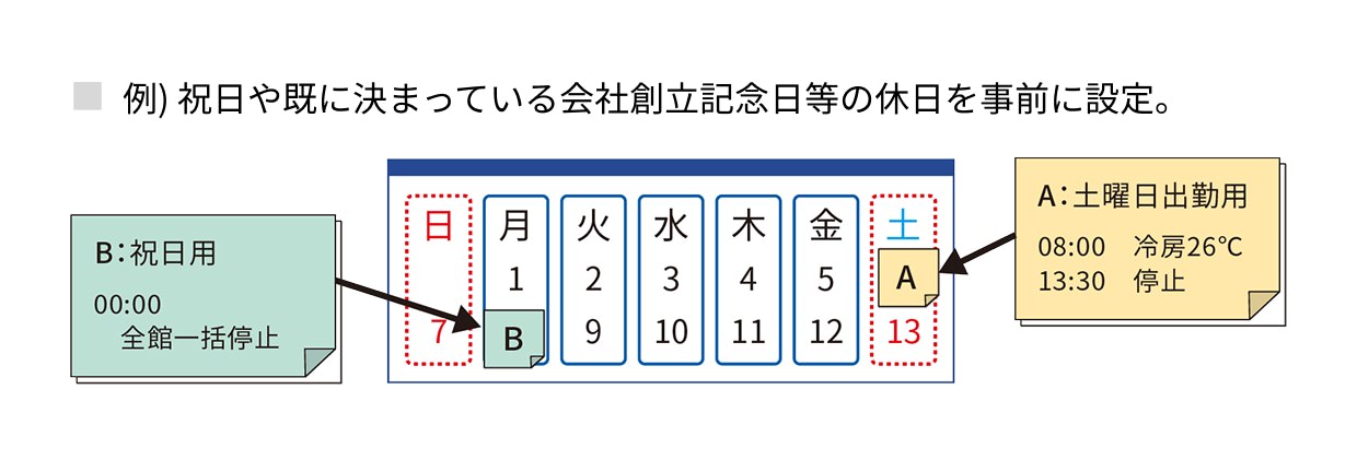 年間スケジュール イメージ図