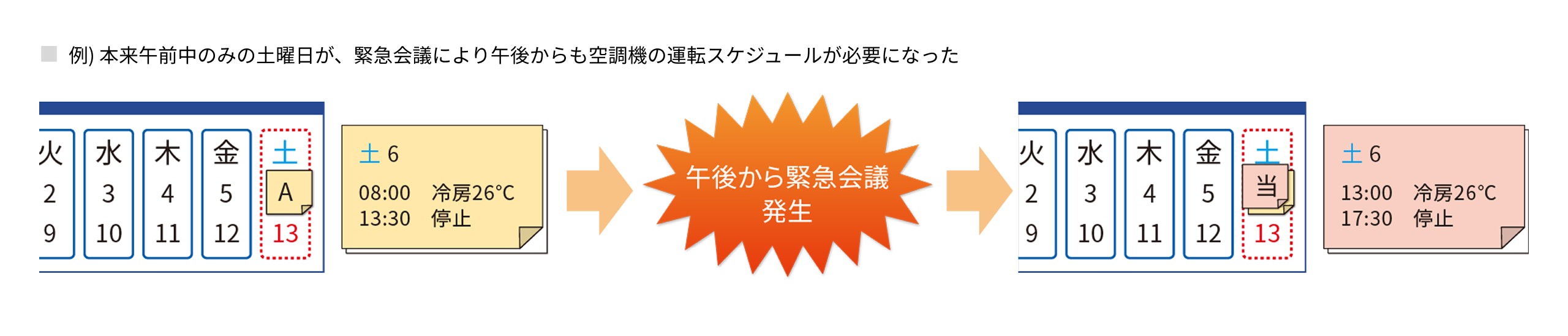 当日スケジュール イメージ図