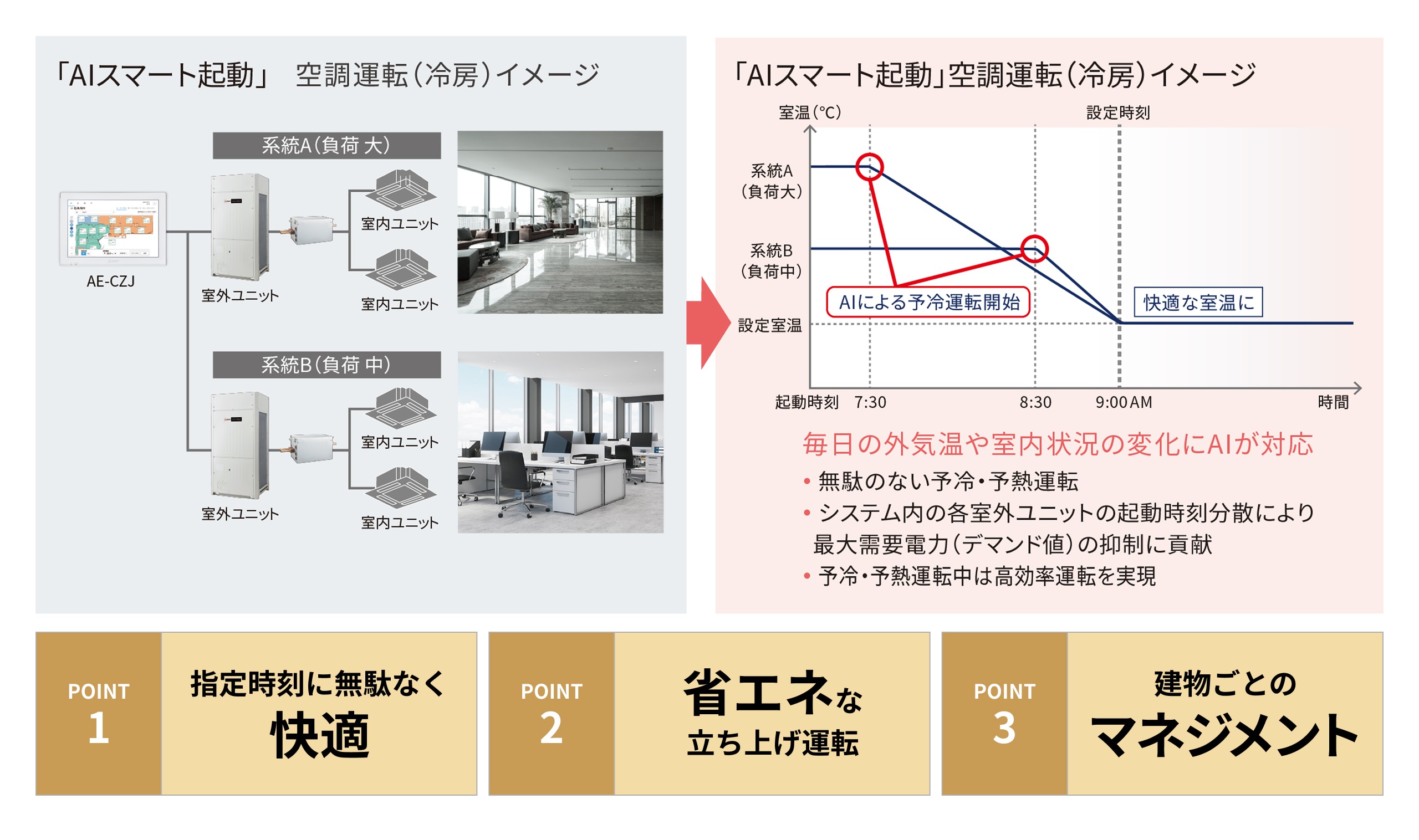 標準機能（AE-CZJ）｜空調冷熱総合管理システム｜三菱電機