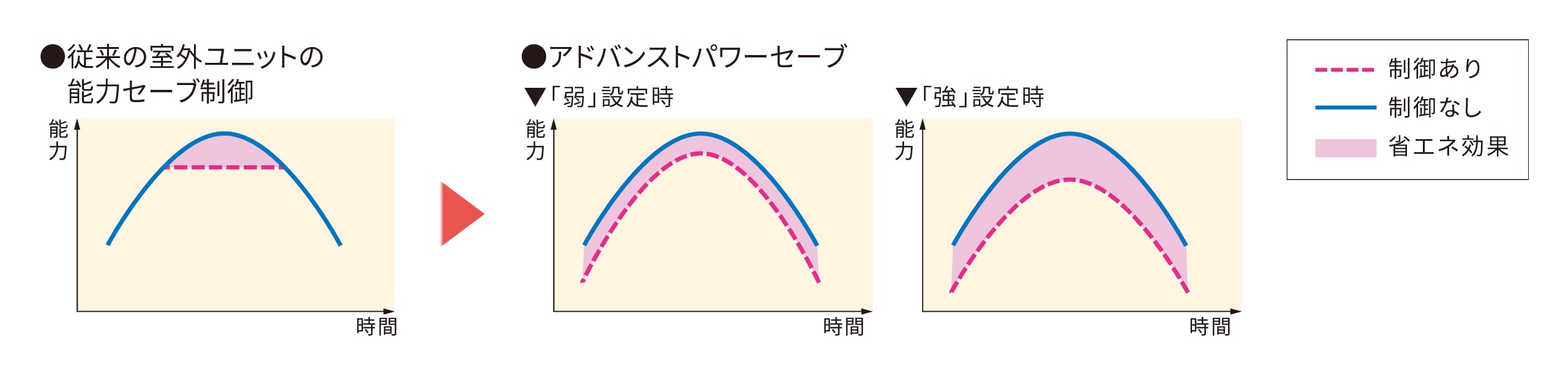 アドバンストパワーセーブ イメージ図