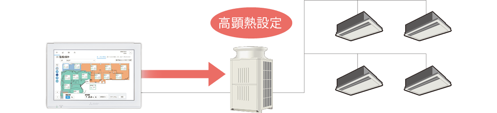 高顕熱制御ライセンス＜節電＞ イメージ図