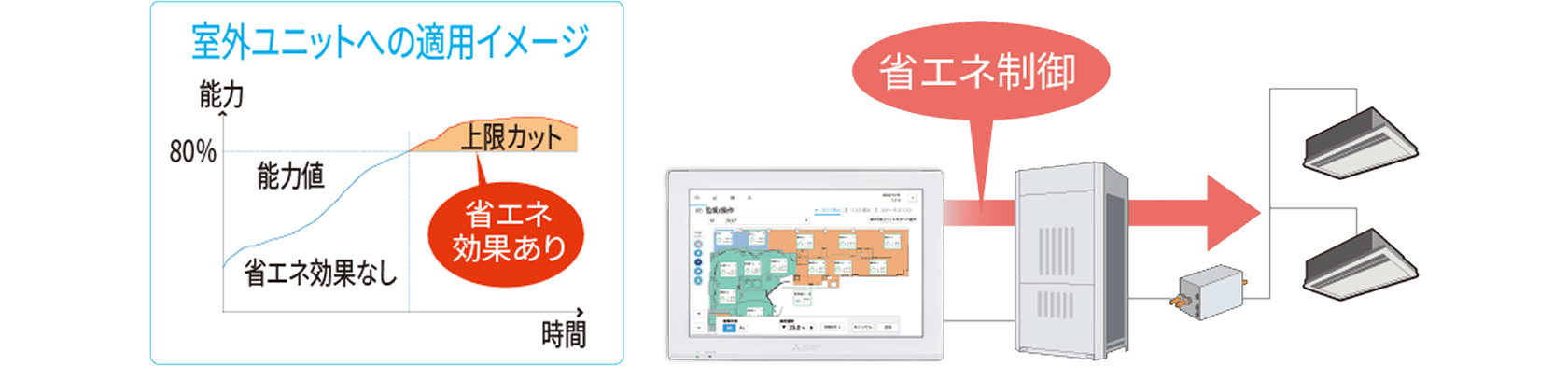 省エネピークカット 制御ライセンス＜節電＞ イメージ図