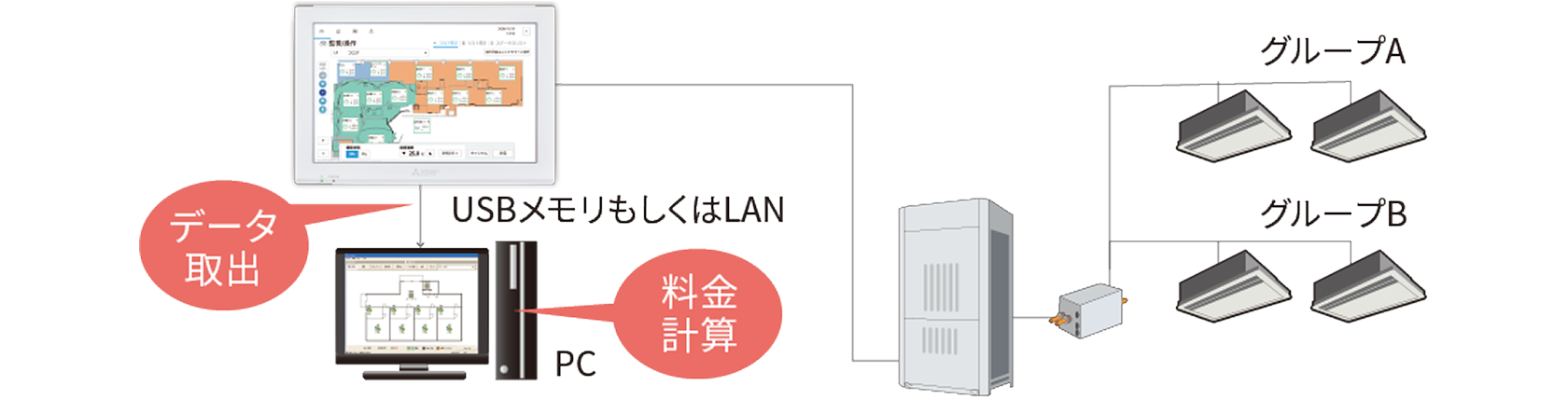 電力按分課金支援ライセンス イメージ図