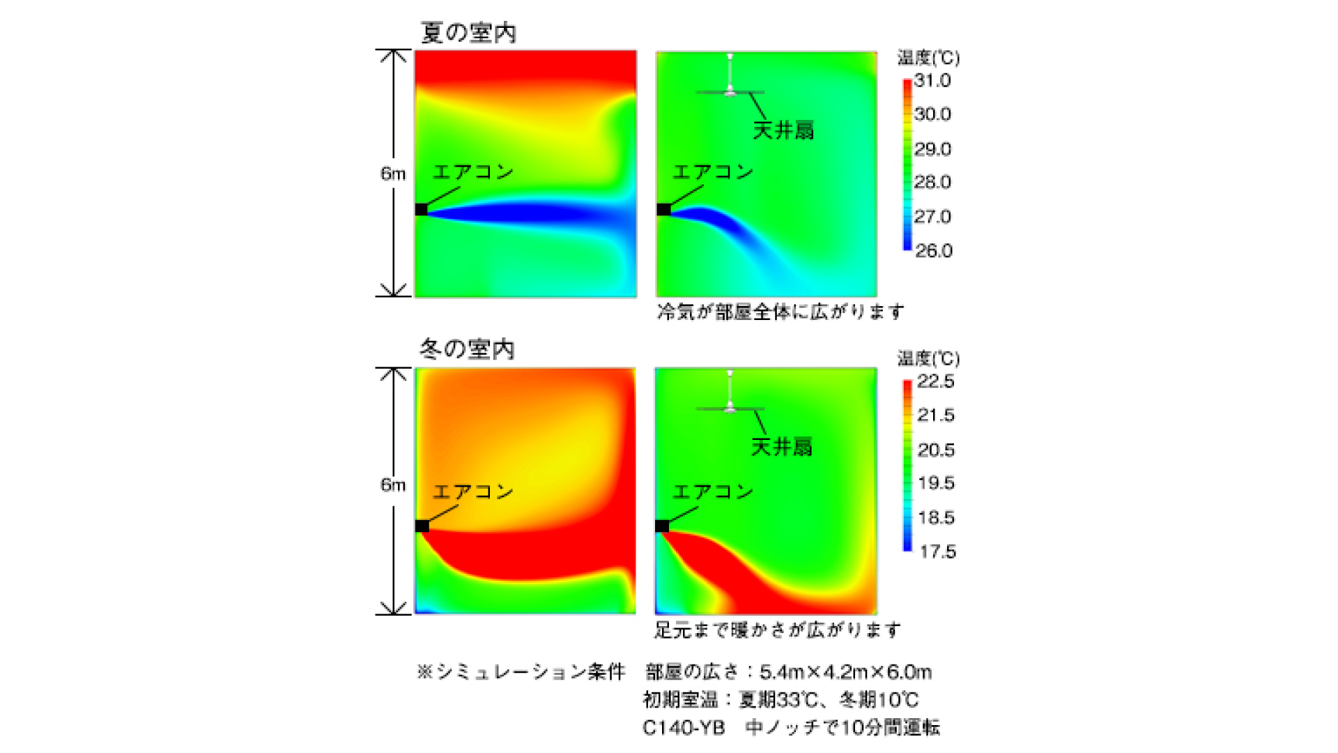 低速運転が可能。