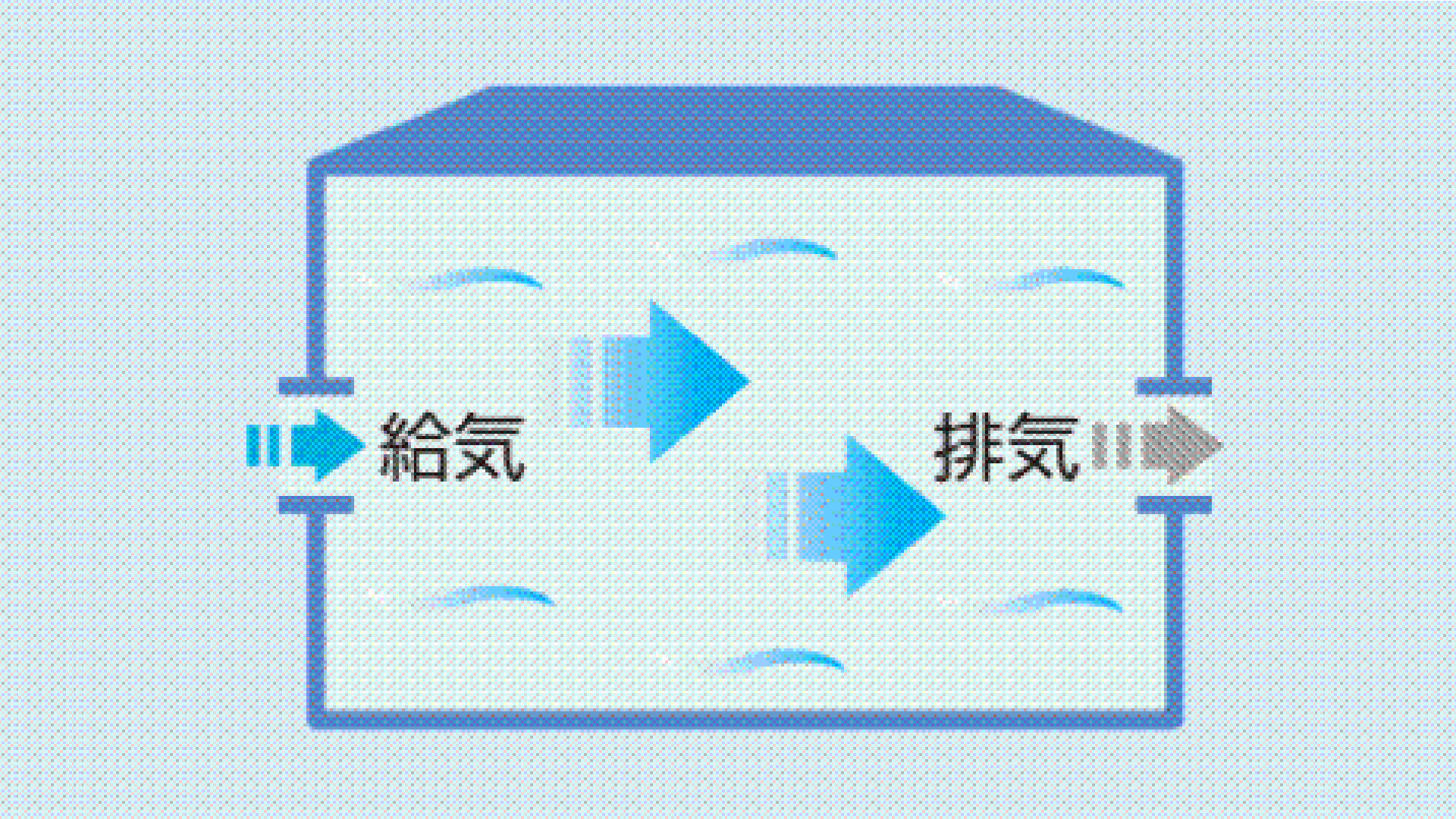 高効率換気