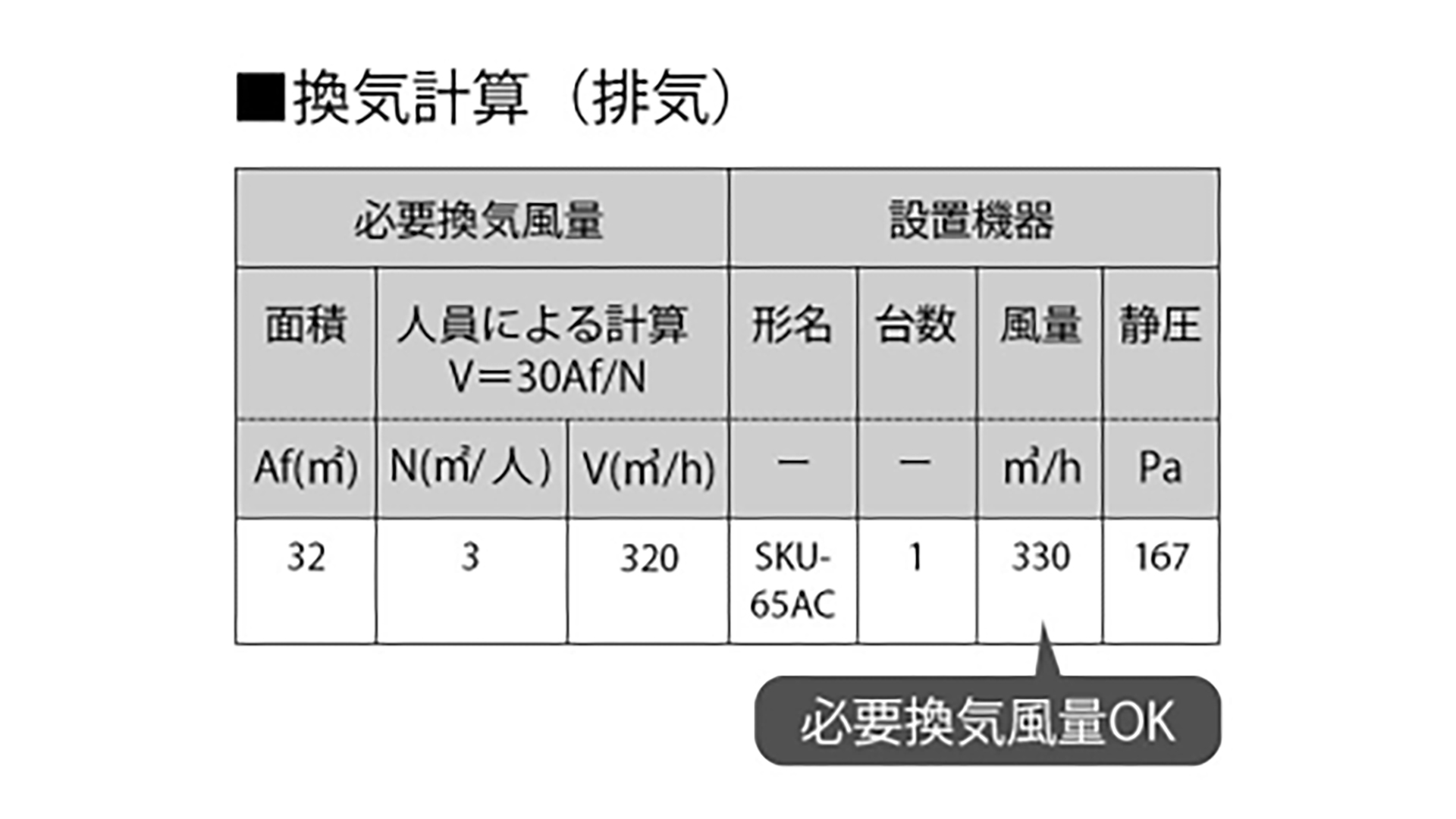 換気設計の考え方