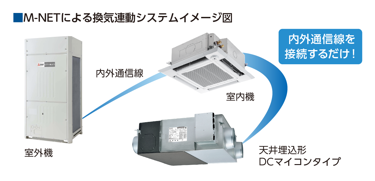 M-NETによる換気連動システムイメージ図