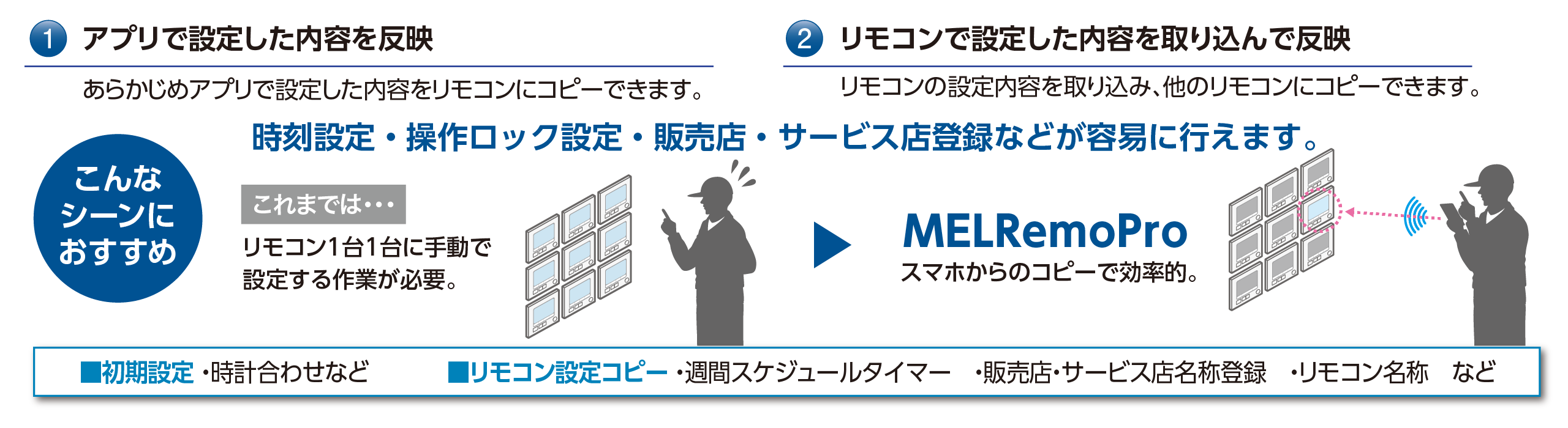 リモコンの設定データを簡単コピー