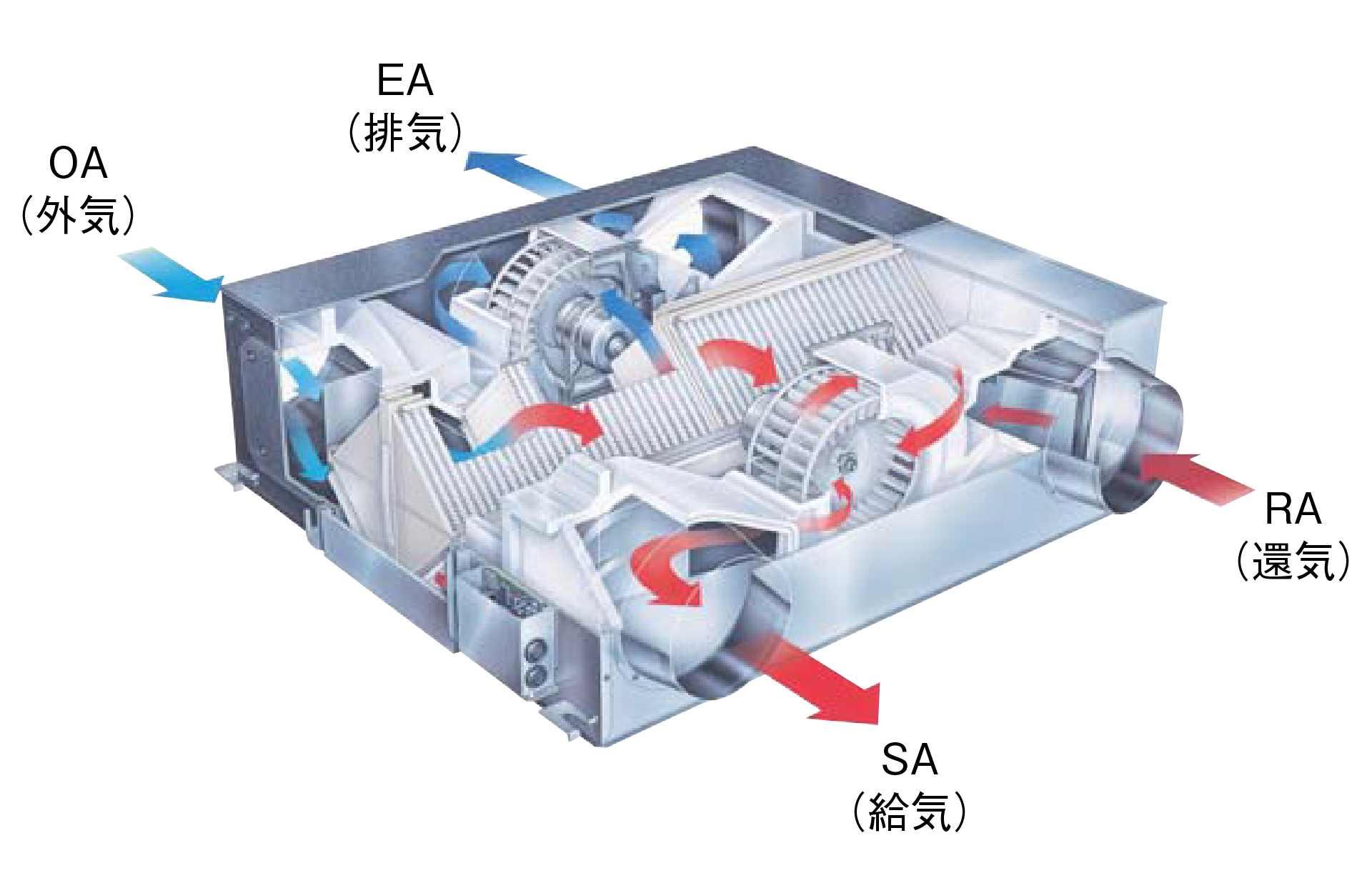 天井埋込形の風路イメージ