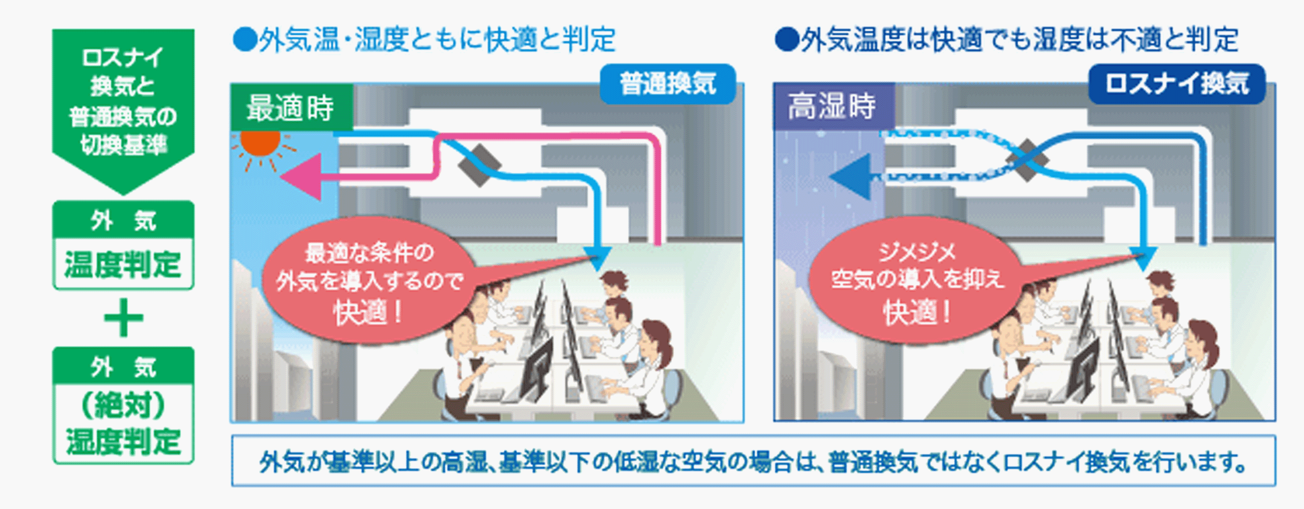 導入のメリット