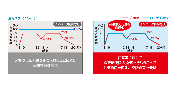 運転パターンイメージ
